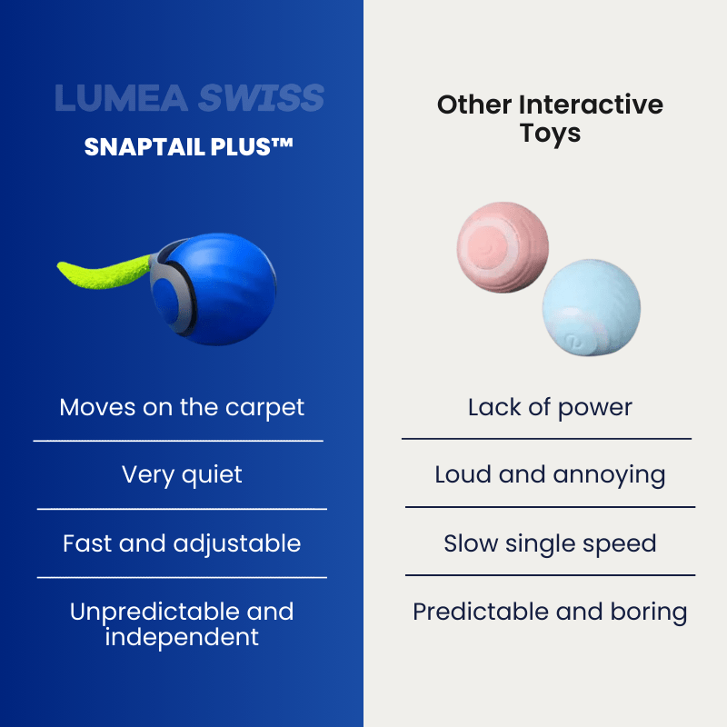 SnapTail Plus™ (EN) - Luméa Swiss - Québec